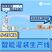 金旺智能自动包装机5-25kg适用锂电