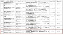 达意隆食品饮料智能产线方案顺利通过工信部“揭榜挂帅”项目验收