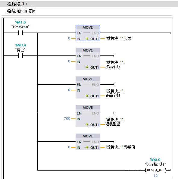 口服液灌装生产线控制系统的设计与仿真