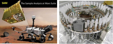 好奇號火星探測器上的SAM裝置及其帶有裂解爐的樣品處理系統(tǒng)(SMS)