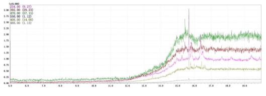圖7. 小電容sim譜圖